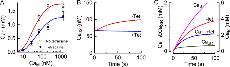 Figure 8.