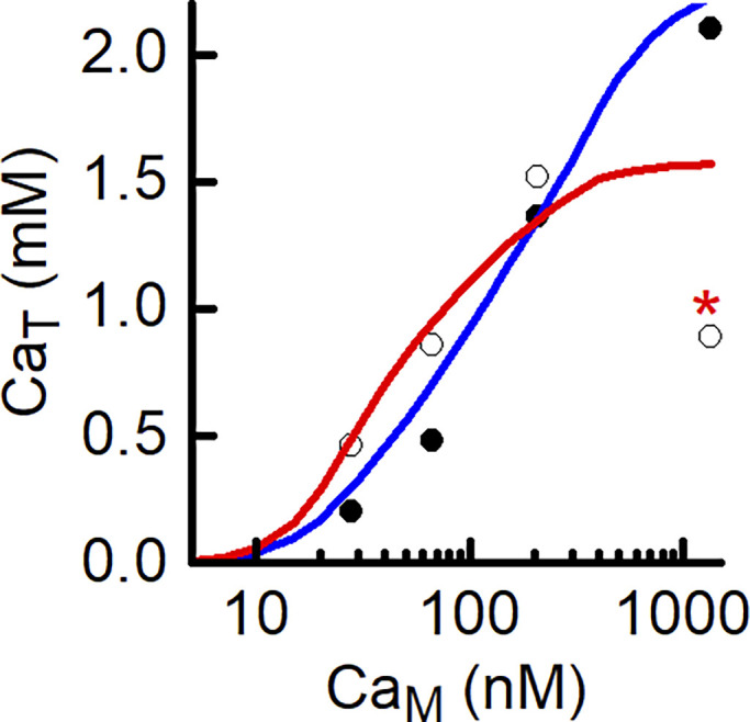 Figure 12.