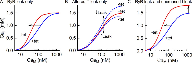 Figure 13.