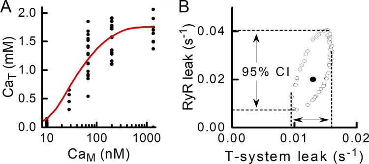 Figure 10.