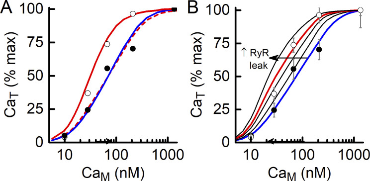 Figure 11.