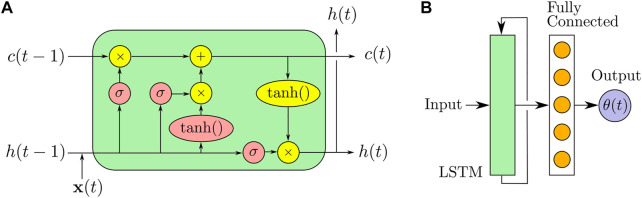 FIGURE 4