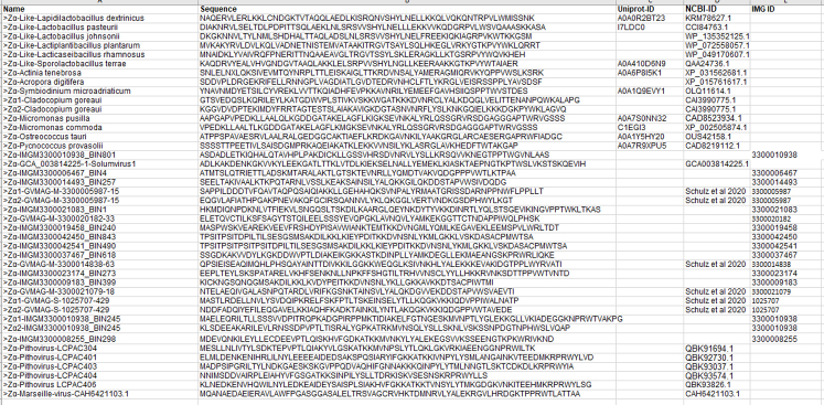 Supplementary tables caption