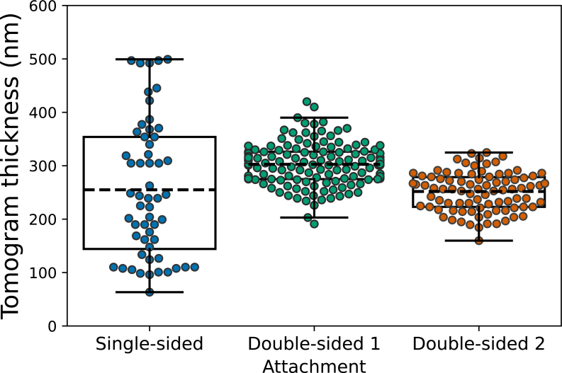 Extended Data Fig. 7