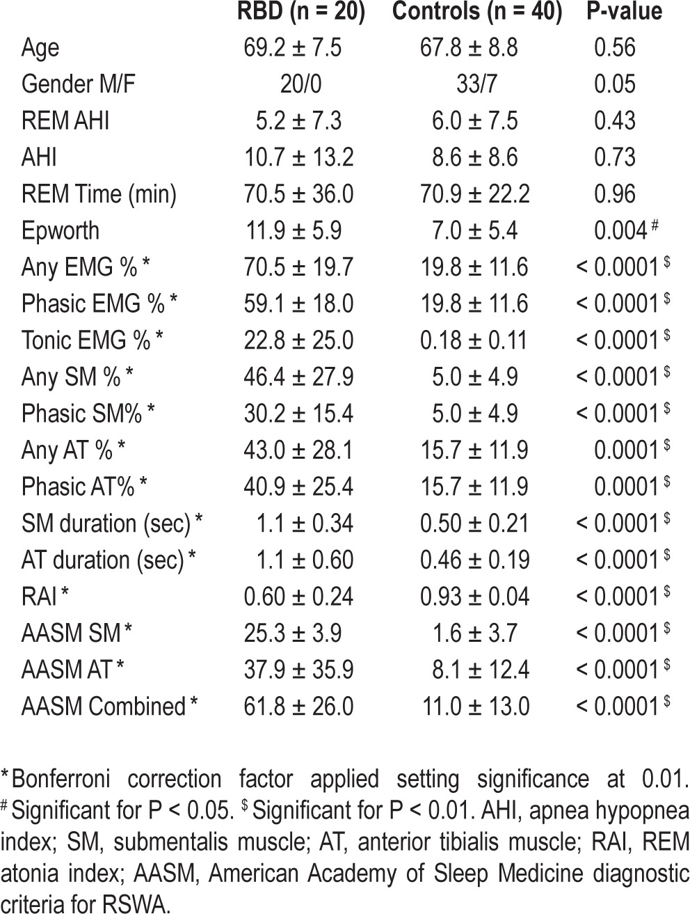 graphic file with name aasm.37.10.1649.t03.jpg