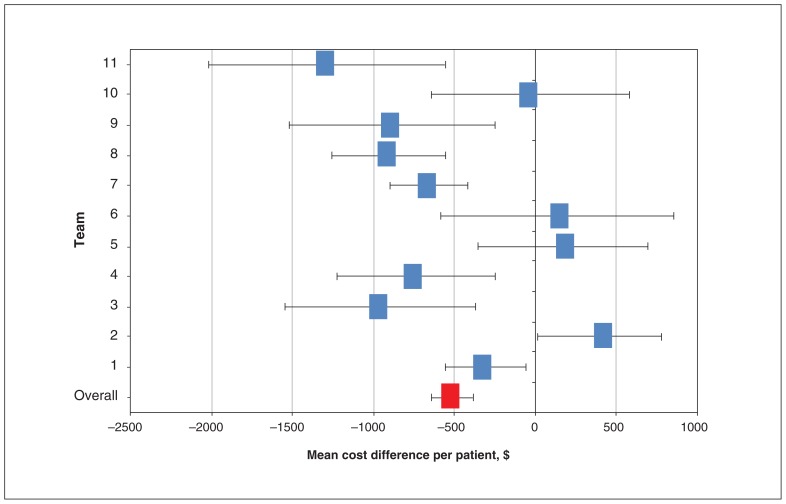 Figure 1: