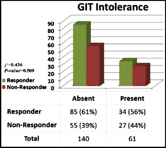 Fig.2