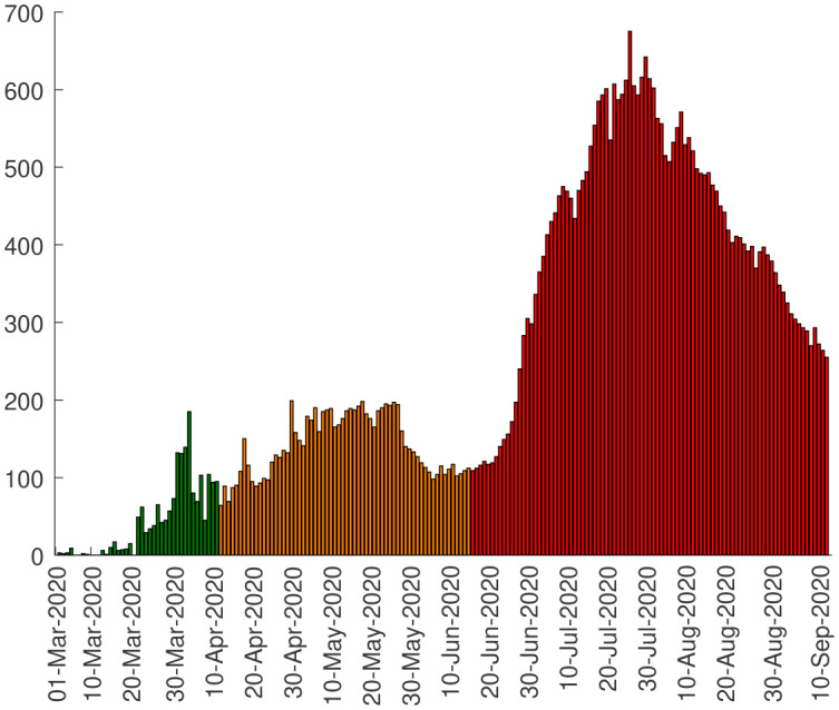 Figure 5.