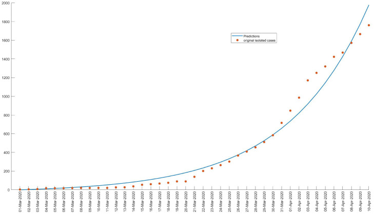 Figure 2.