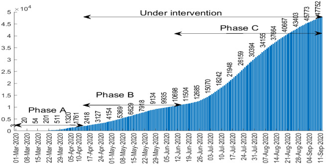 Figure 1.