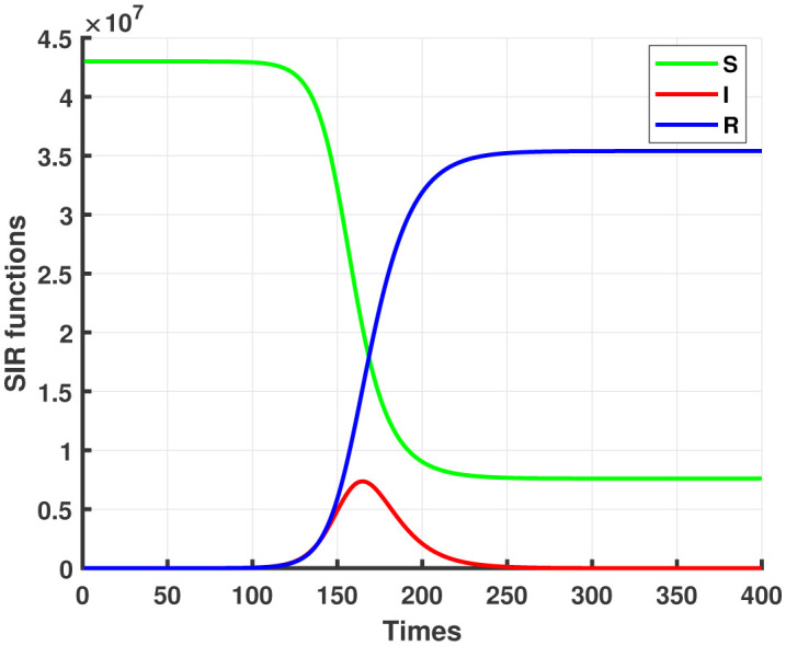 Figure 3.