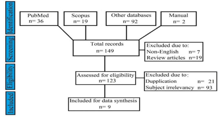 Fig. 1: