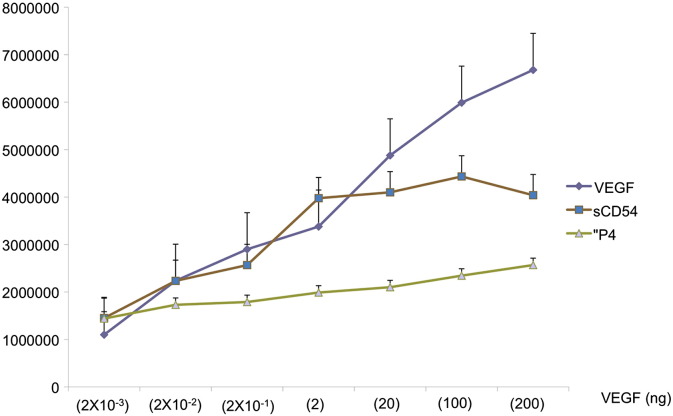 Fig. 2 SI