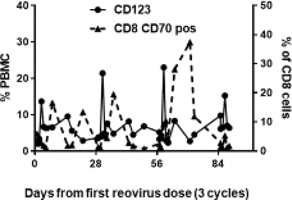 Figure 3b