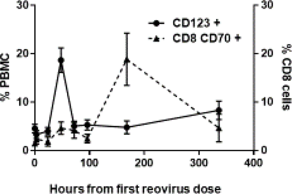 Figure 3a