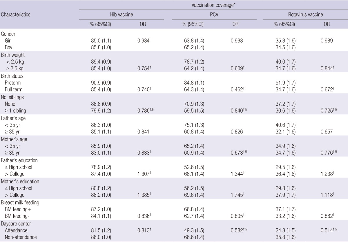 graphic file with name jkms-28-1283-i003.jpg