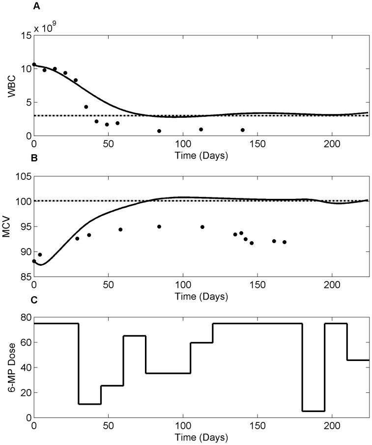 Figure 14