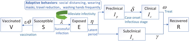 Fig. 1