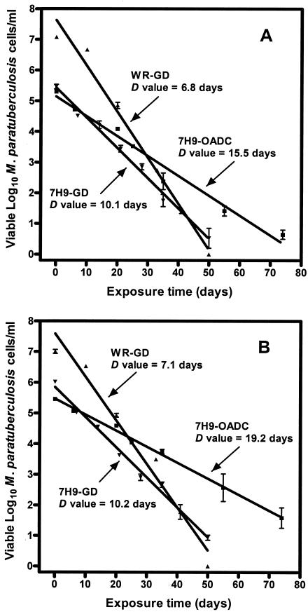 FIG. 2.