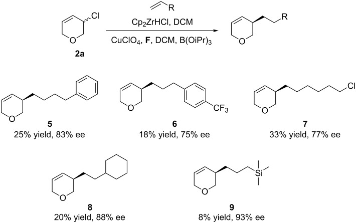 Scheme 2