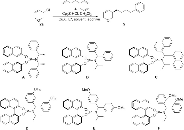 graphic file with name Beilstein_J_Org_Chem-11-2435-i001.jpg