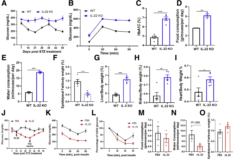 Figure 10