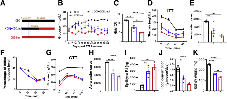 Figure 5