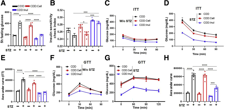 Figure 4