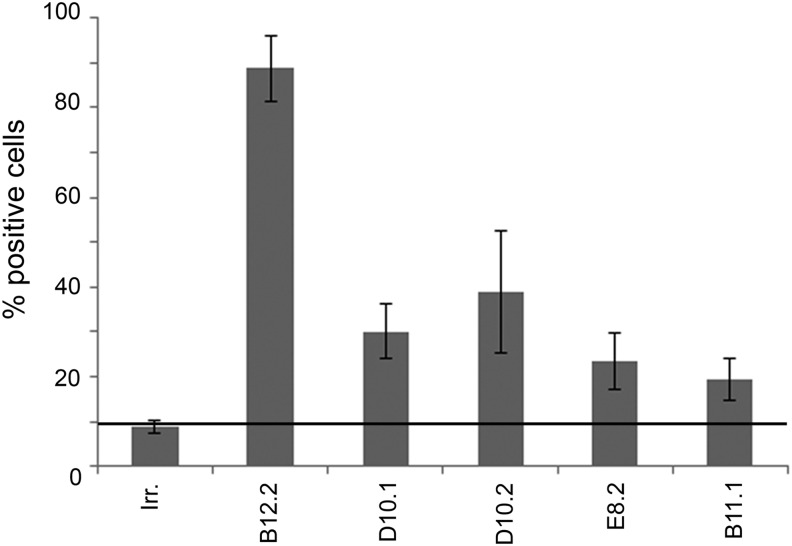 FIG. 3.