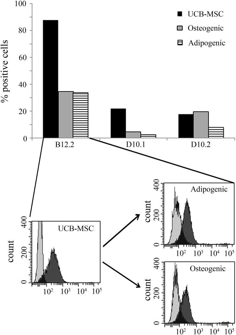 FIG. 4.