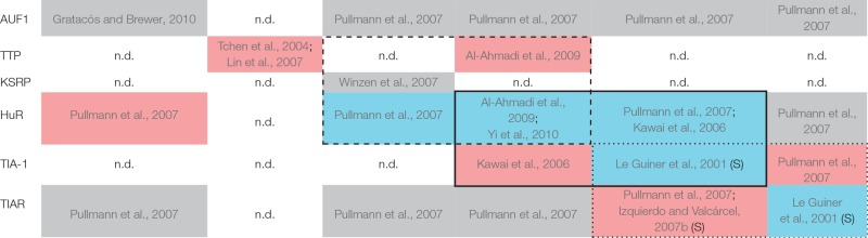 graphic file with name fmolb-04-00071-i0001.jpg