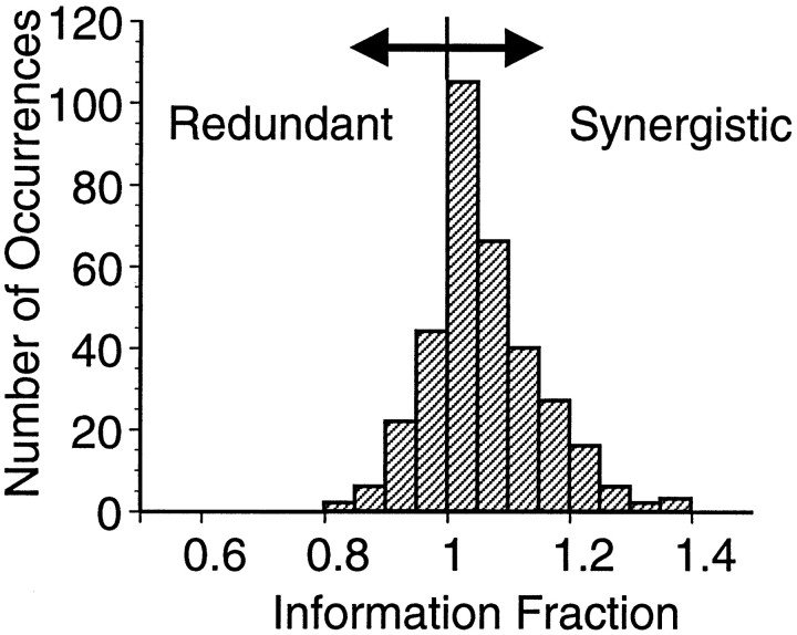 Fig. 9.