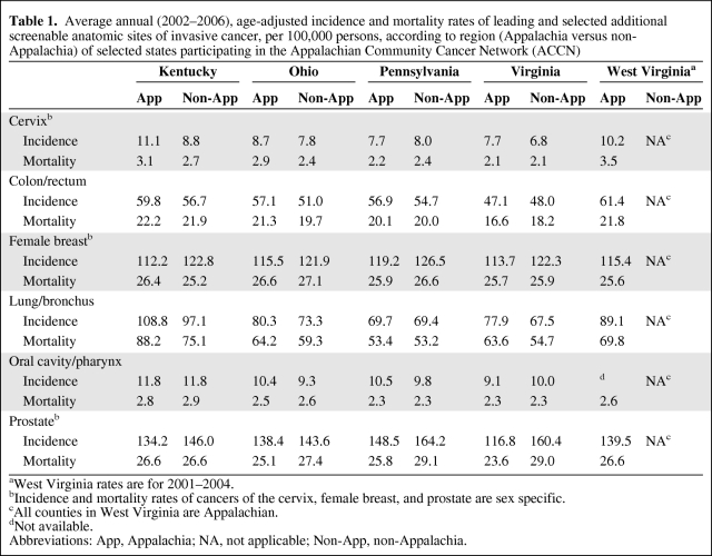 graphic file with name onc00811-0870-t01.jpg