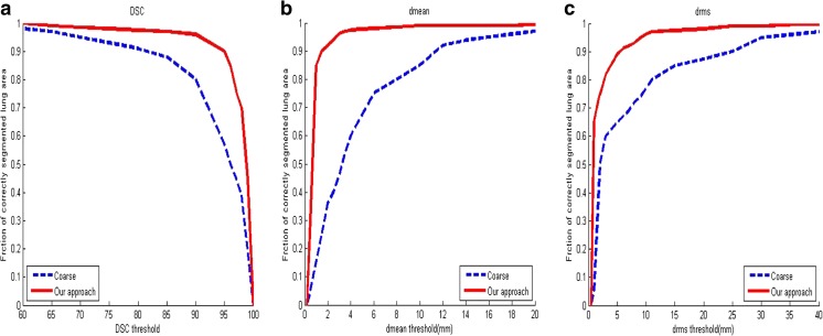 Fig. 10