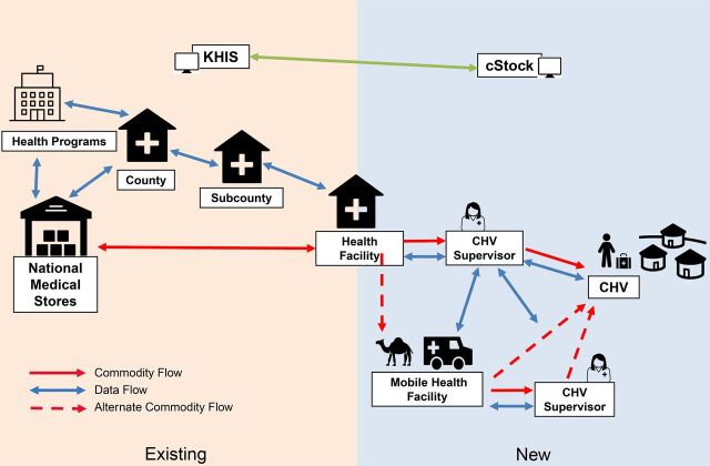 FIGURE 4