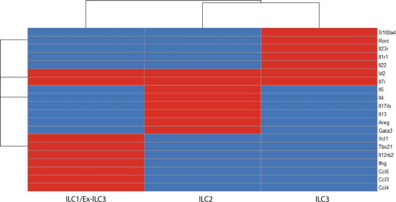 Figure 4