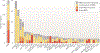 Figure 2 |