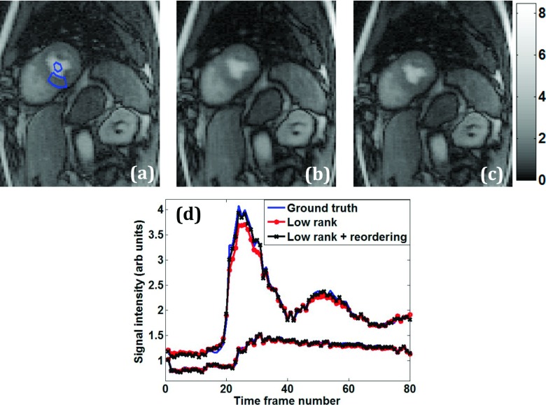 FIG. 6.