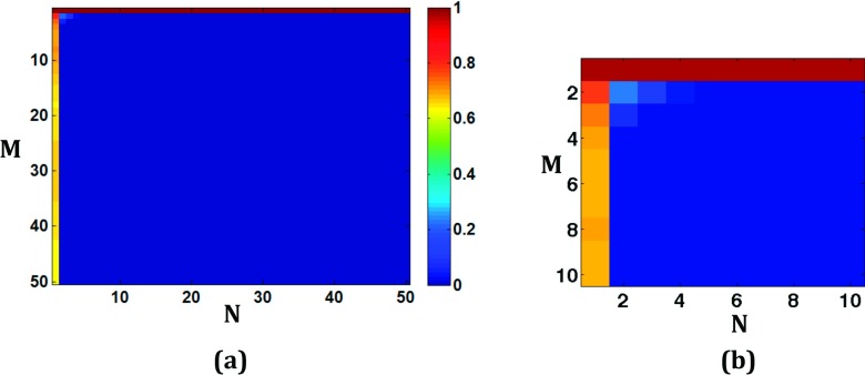 FIG. 7.