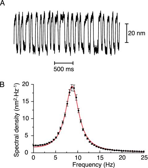 Fig. 2.