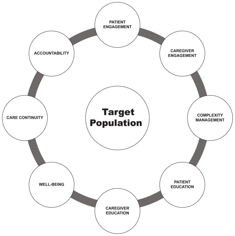 FIGURE 1