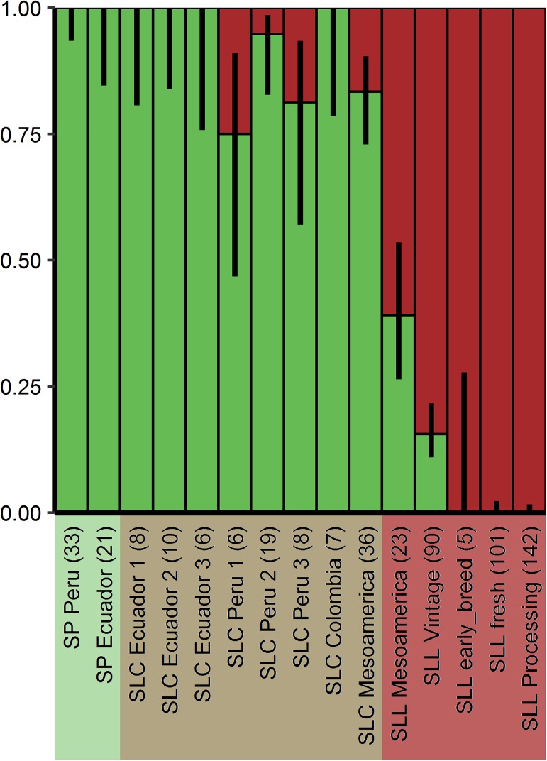 Fig 5