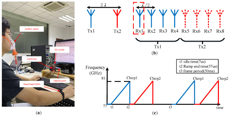 Figure 7