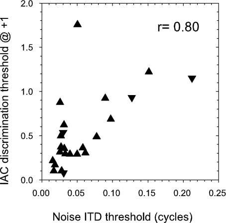 Fig. 9