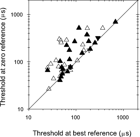 Fig. 7