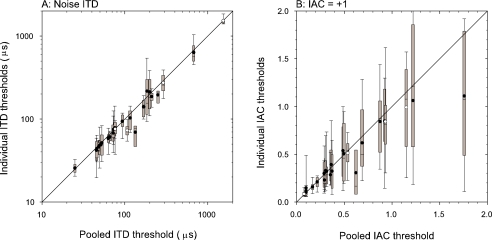 Fig. 10