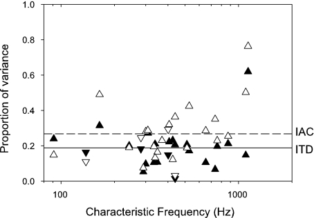 Fig. 11