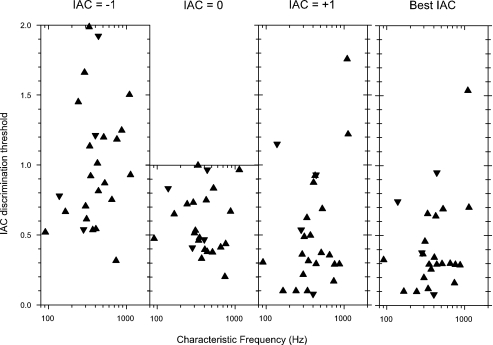 Fig. 8