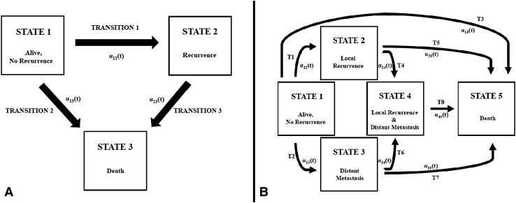 Fig. 1A–B