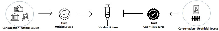 graphic file with name vaccines-10-00968-i001.jpg